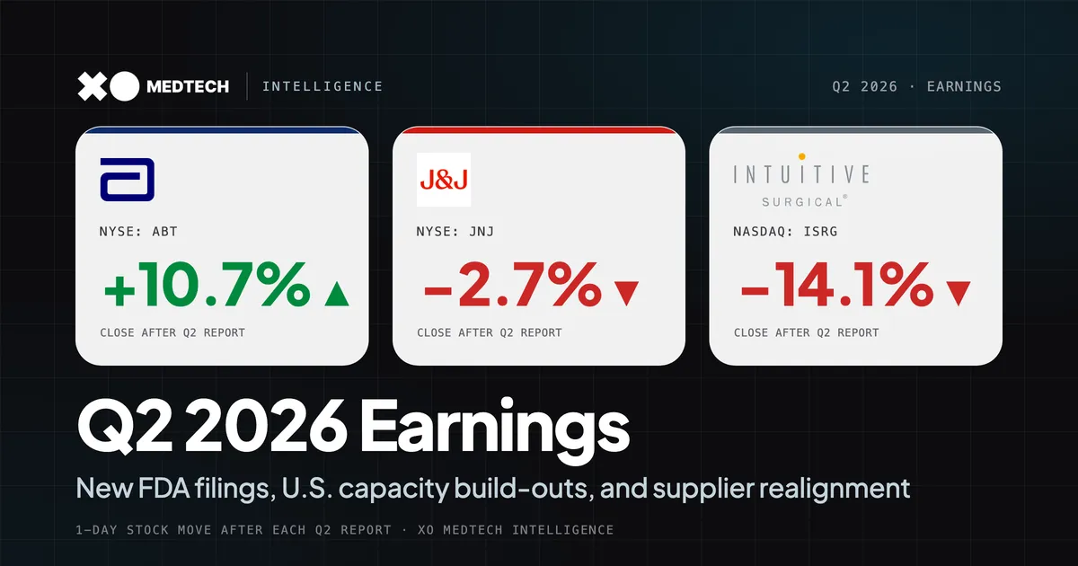 Q2 2026 earnings scorecard: Abbott up 10.7%, Johnson & Johnson down 2.7%, and Intuitive Surgical down 14.1% the day after reporting